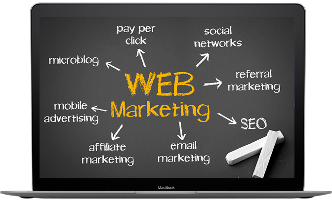 Website Marketing Not Limited to SEO but also Includes: